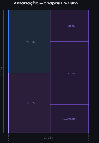 Preview da amarracao de chapas na calculadora de drywall