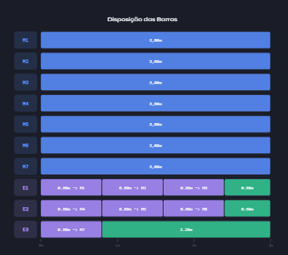 Preview da disposicao optimizada de barras de drywall
